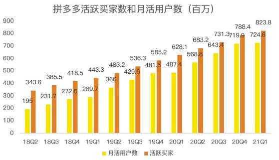 蓝海项目拼多多视频带货课，2022年入百万新风口【视频教程+软件】-课程网